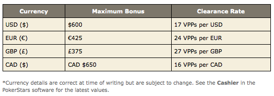 Marketing Code Pokerstars