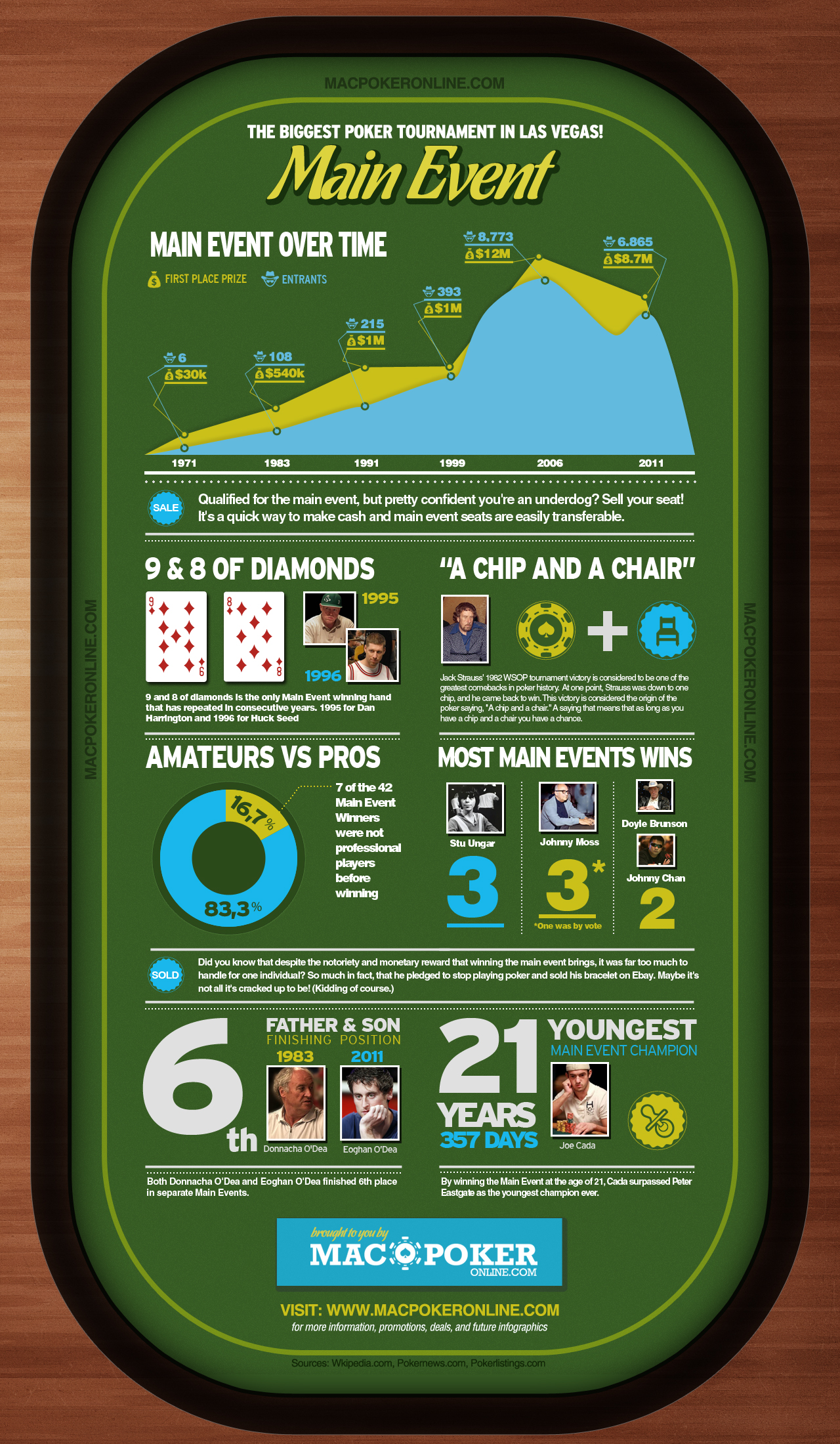 why is poker called poker